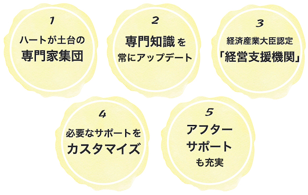 「ばんぜん総合サポート」が選ばれる5つの理由