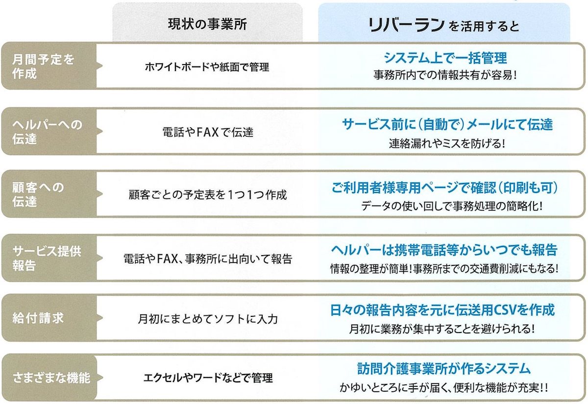 介護業務支援ソフト リバーラン 大阪で高齢者 障がい者 介護事業者の事業 介護業務支援ソフト リバーラン 大阪で高齢者 障がい者 介護事業者の事業